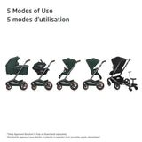 Maxi-Cosi - Système de voyage Fame + Mico Luxe+