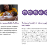 Philips Avent - Teat 0m+